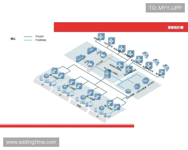 体育场馆智能化照明设计方案谈