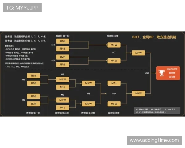 职业联赛对比赛时间精确度的监控赛